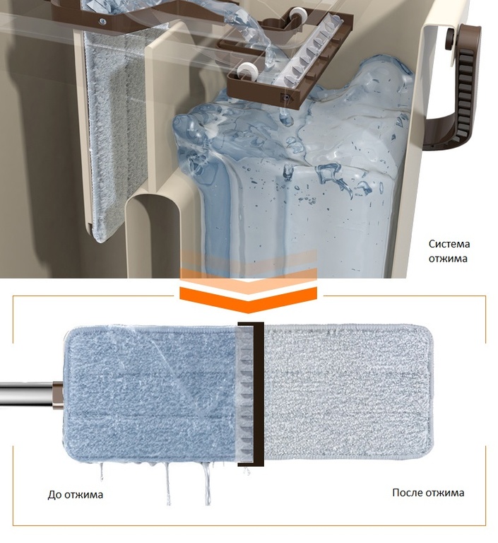 Швабра з відром Flat Mop автоматичний віджимання (345 MOP)